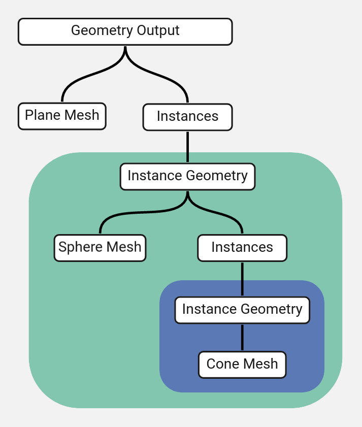 Blender Instances at Wanda Davis blog