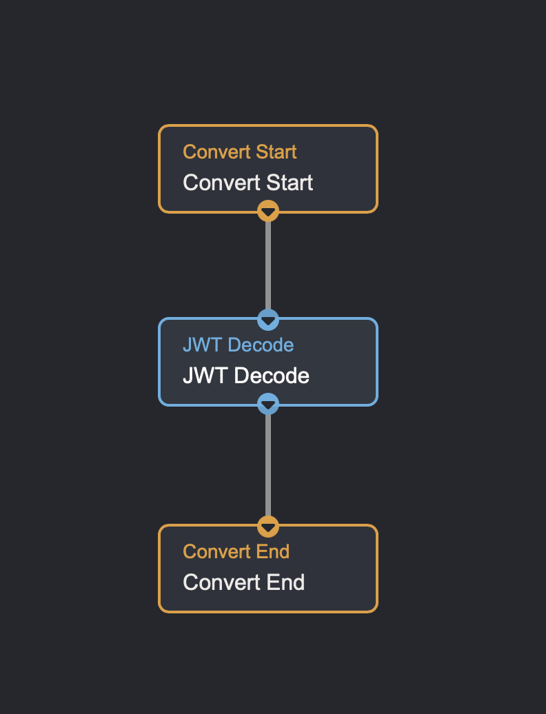 JWT Decode Documentation