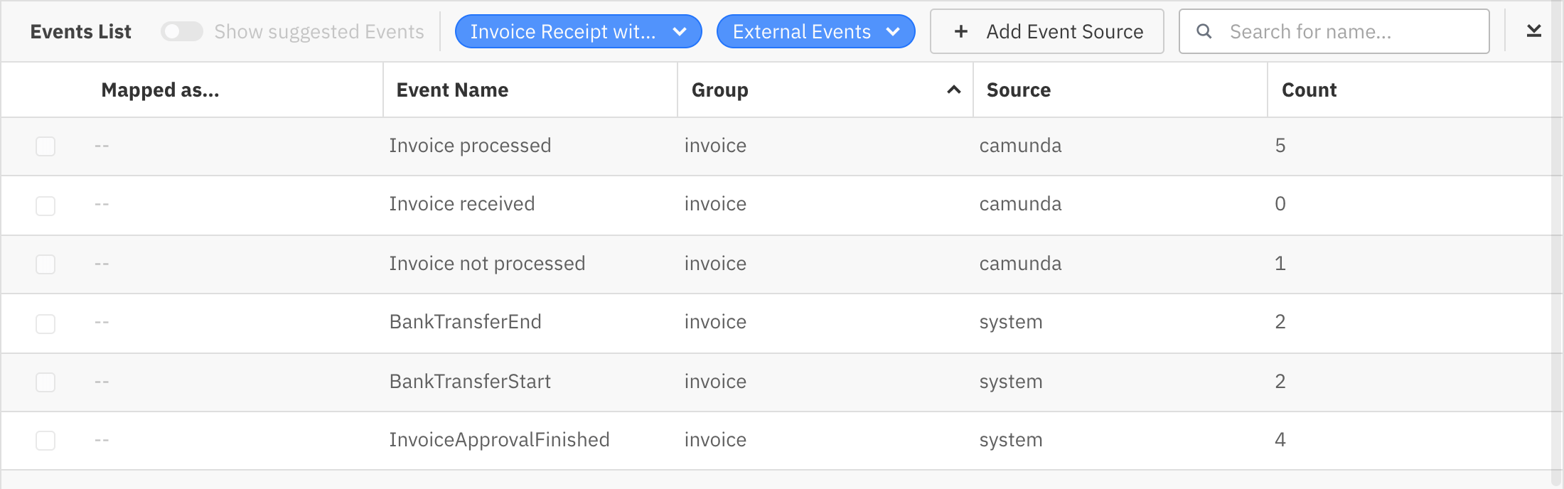 Event Based Processes