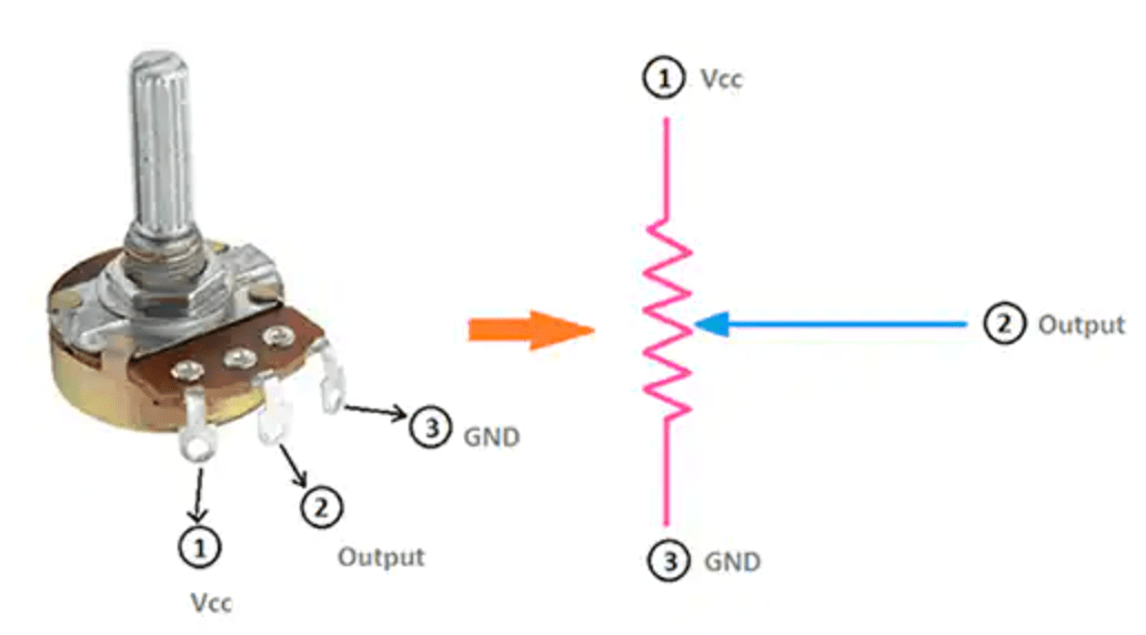 IoT Devices Lab Series 4 Working with GPIOs Cañadillas Docs