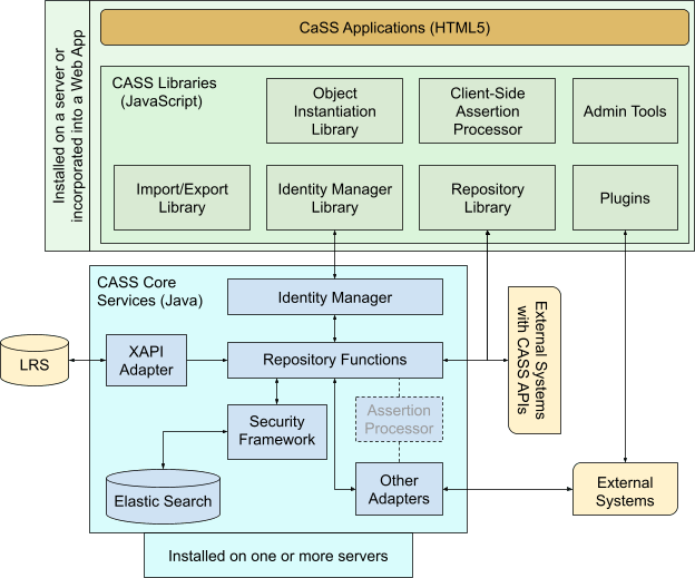 Overview | CaSS Docs