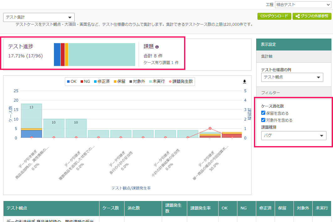 集計・分析 CATマニュアル