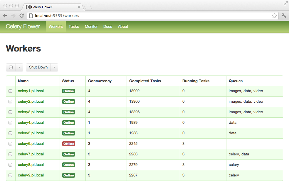 Celery Flower Redis Broker at Mark Pena blog