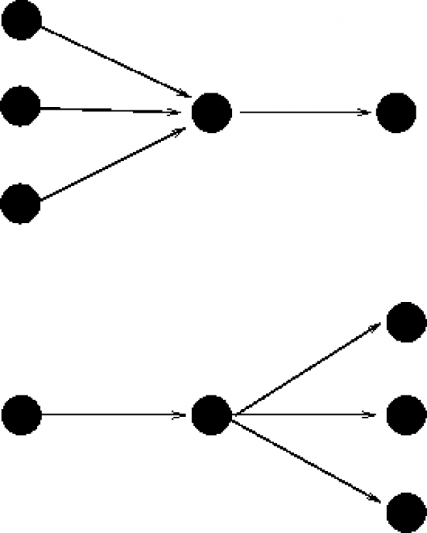 CFEngine 3.10 Documentation Distributed Scheduling CFEngine 3.10 Documentation Distributed Scheduling