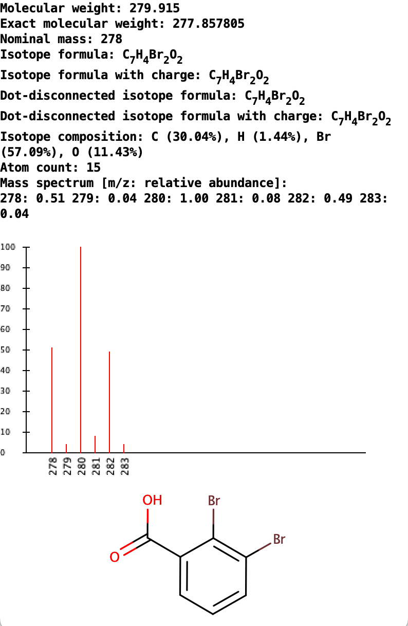 Molecular Formula Generator ISPIT