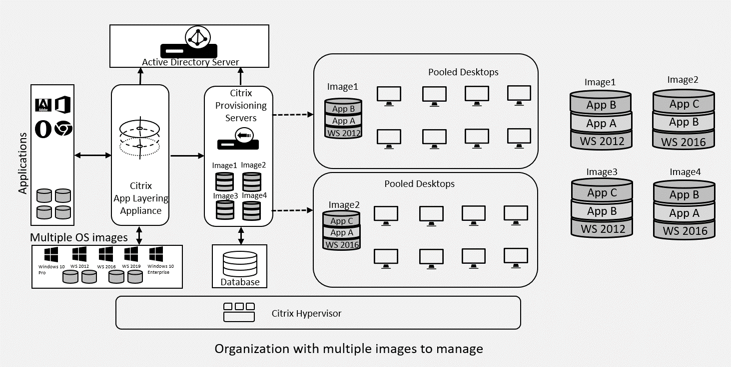 Reference Architecture App Layering Citrix Tech Zone
