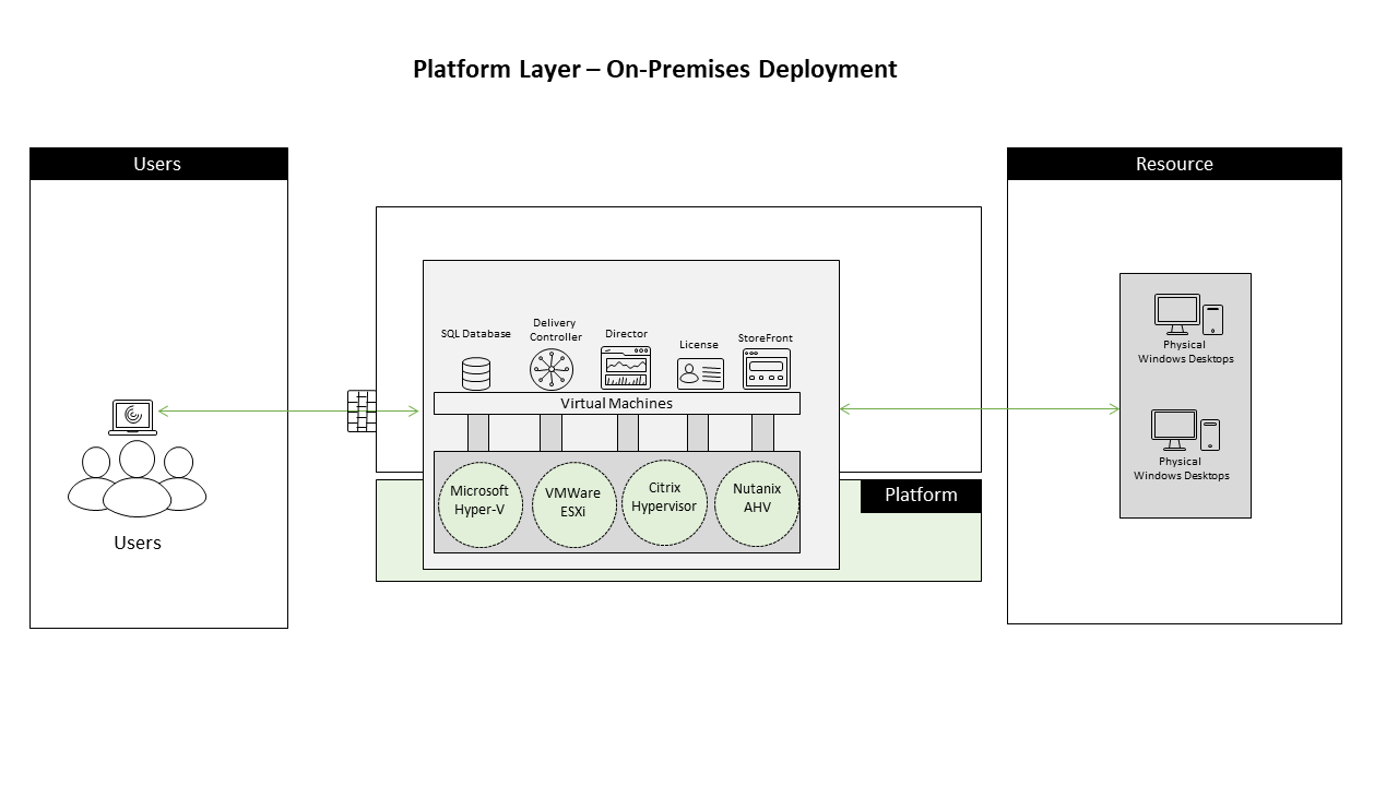 Reference Architecture Remote PC Access Citrix Tech Zone