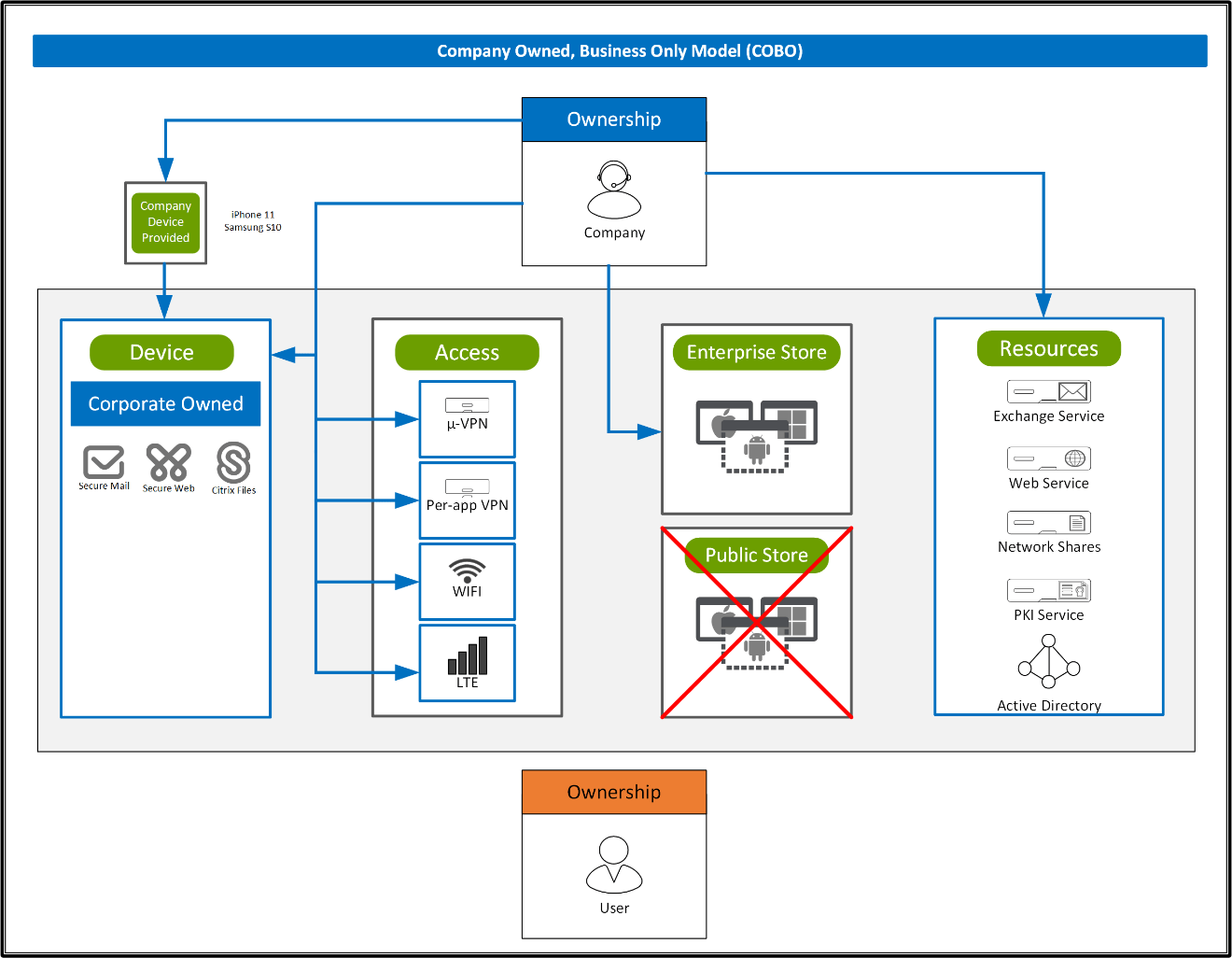 Tech Brief Citrix Endpoint Management Citrix Tech Zone