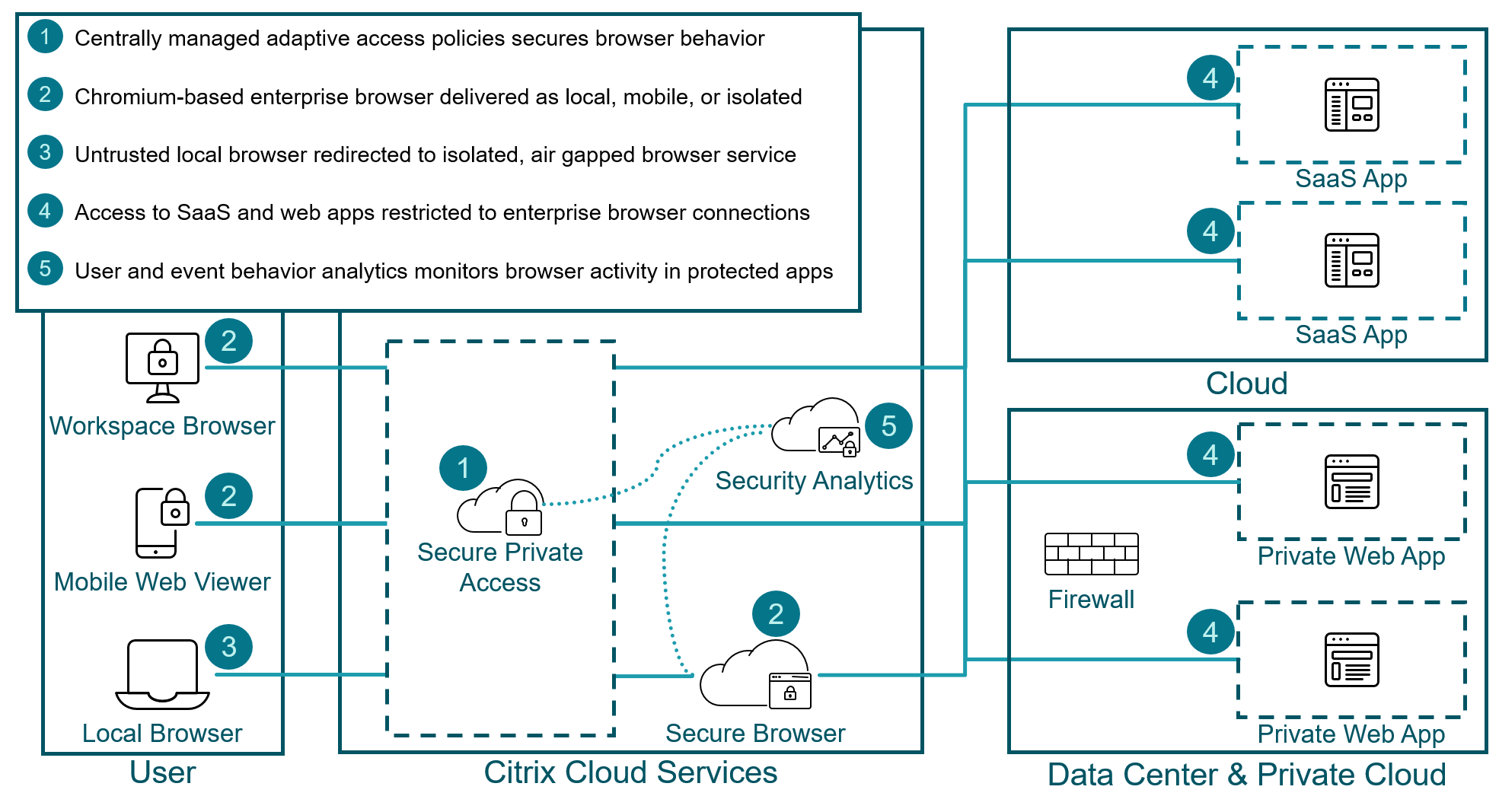 Tech Brief Secure Private Access Citrix Tech Zone