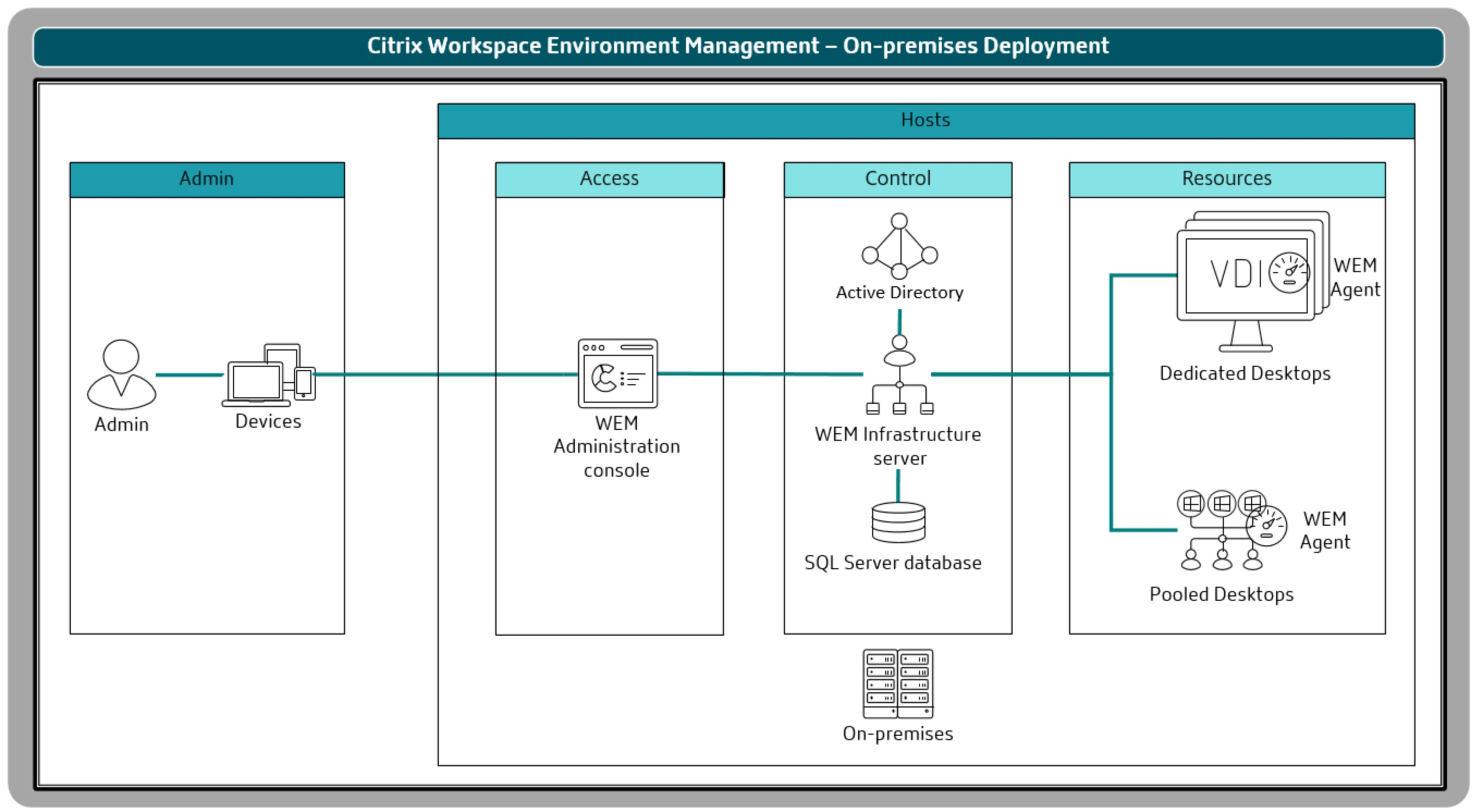 Tech Brief Workspace Environment Management Citrix Tech Zone