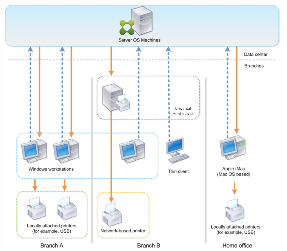 Citrix xenapp 65 printer management rosejuja