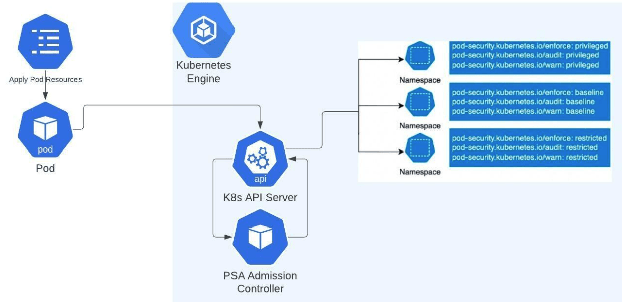 configuration options