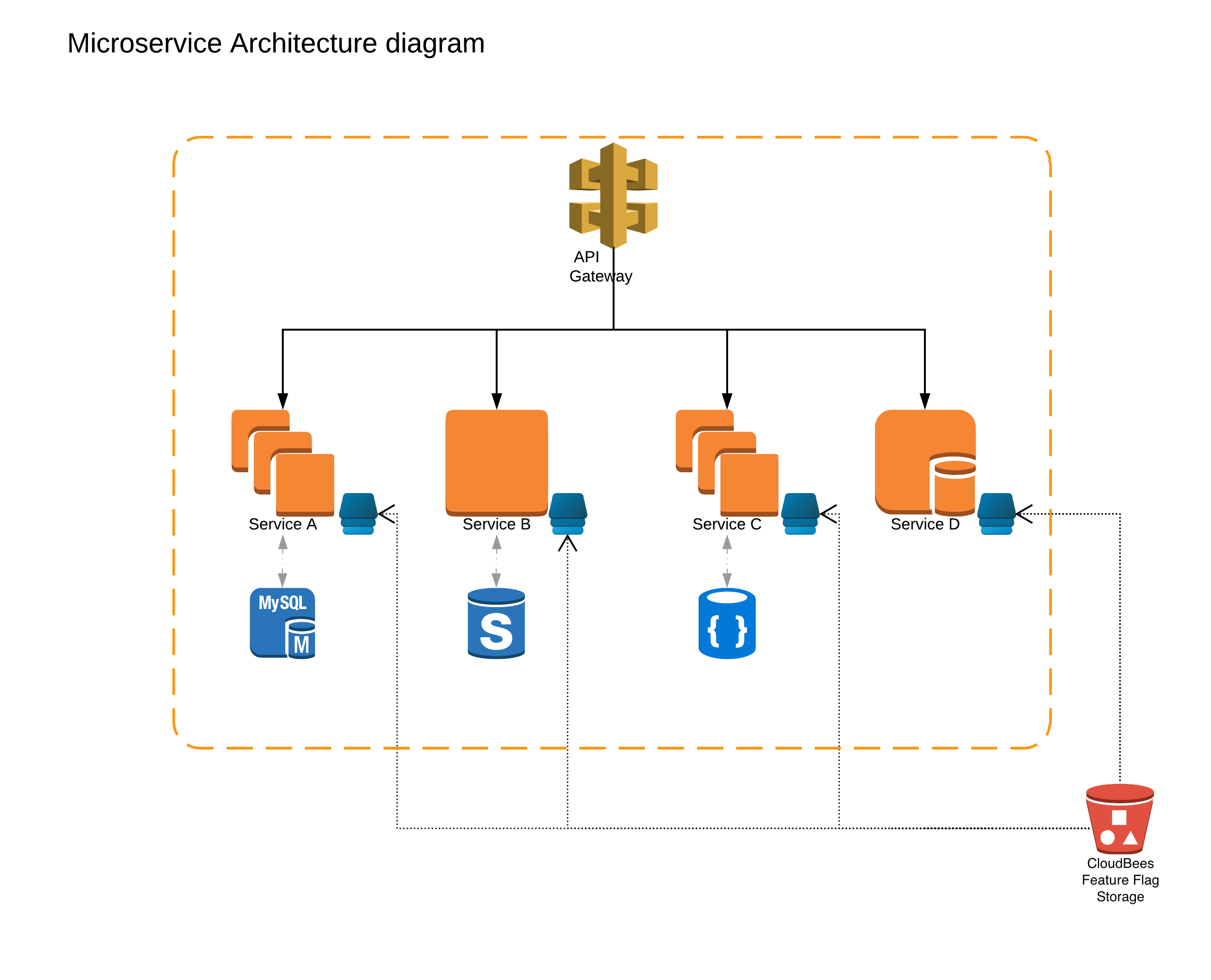 Introduction To Microservices Diagram Architecture Software Images
