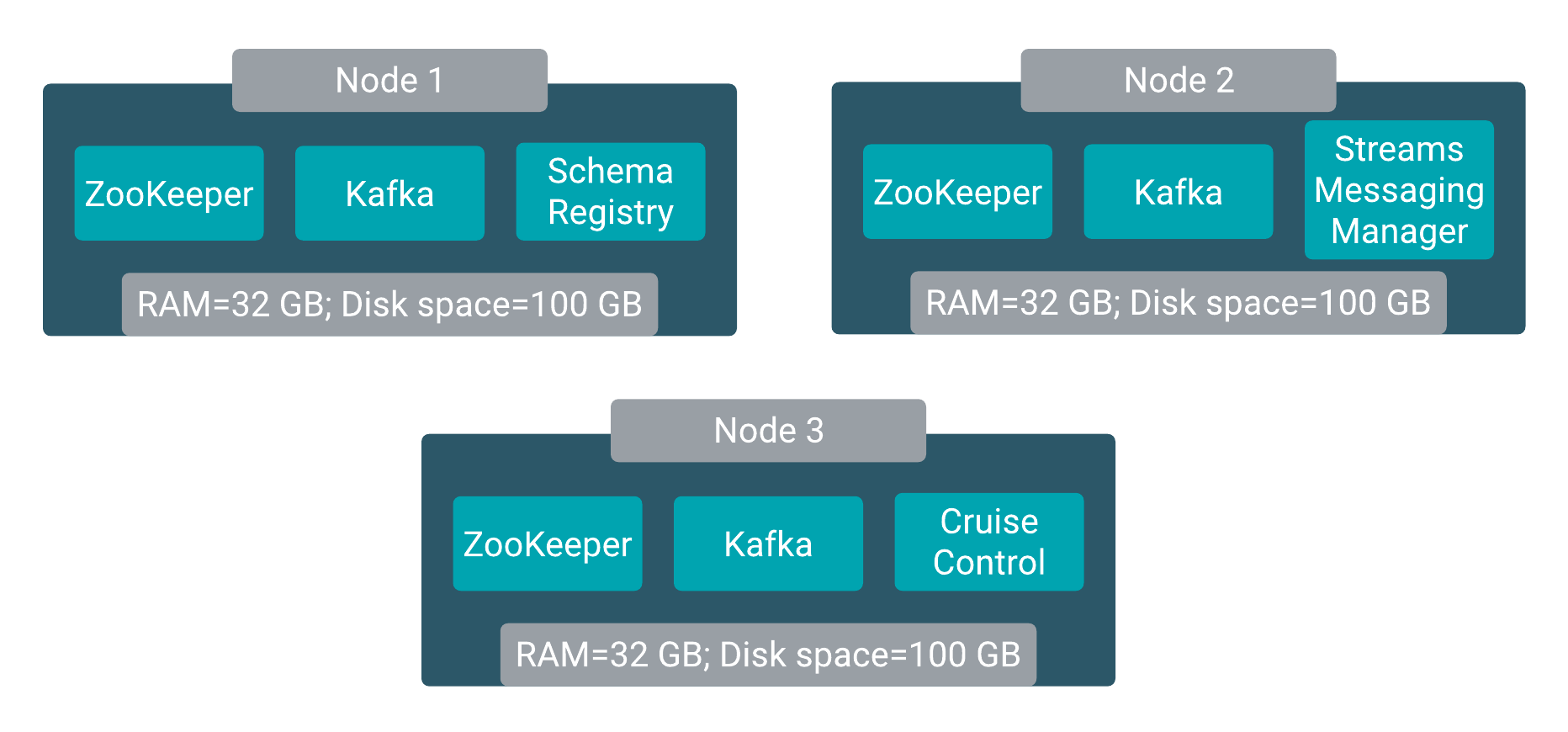 Create a Streams Cluster on CDP Private Cloud Base