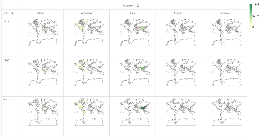 Trellis on dimensions