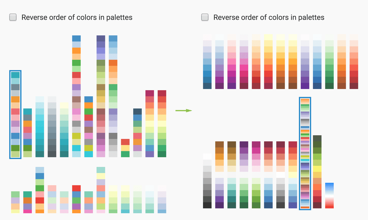 Changing visual color palette
