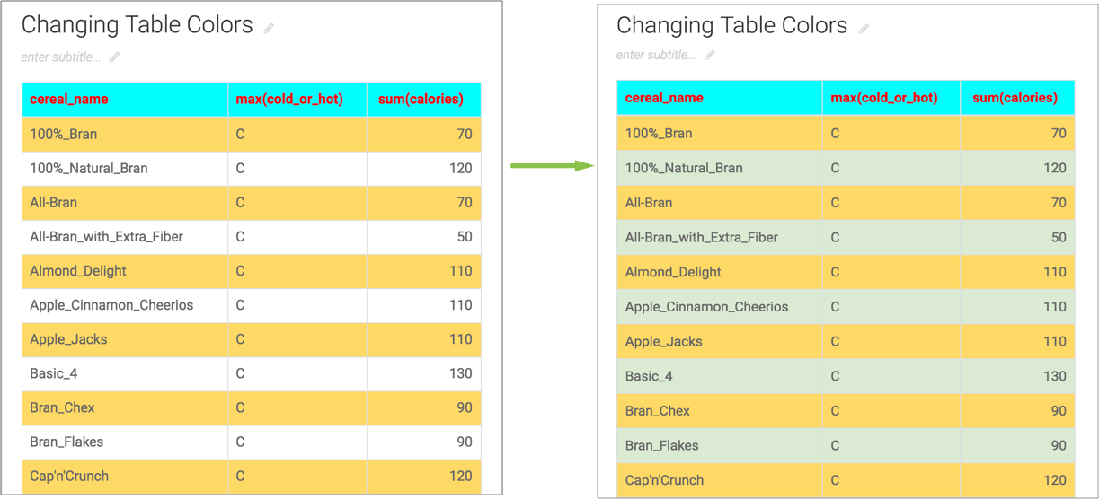 Changing table even rows background color