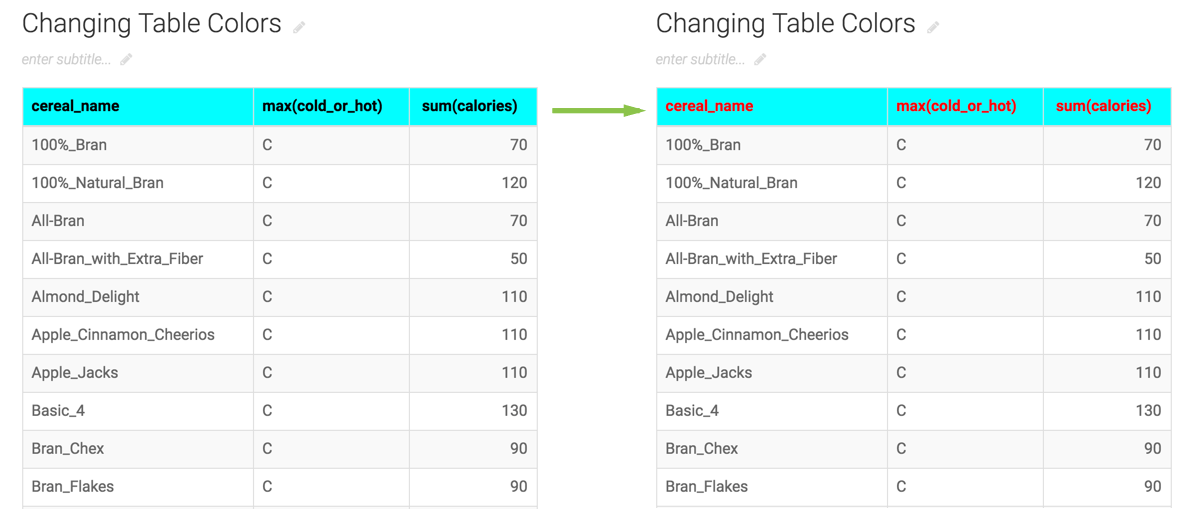 Changing table header text color
