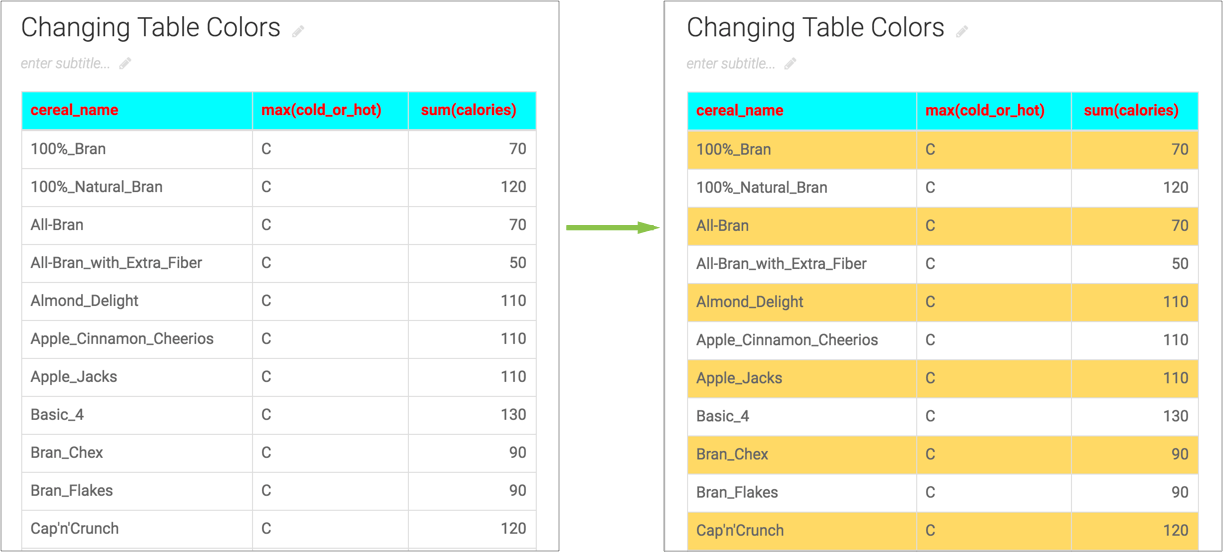 Changing table odd rows background color