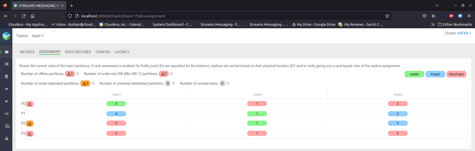 Monitoring Kafka topics