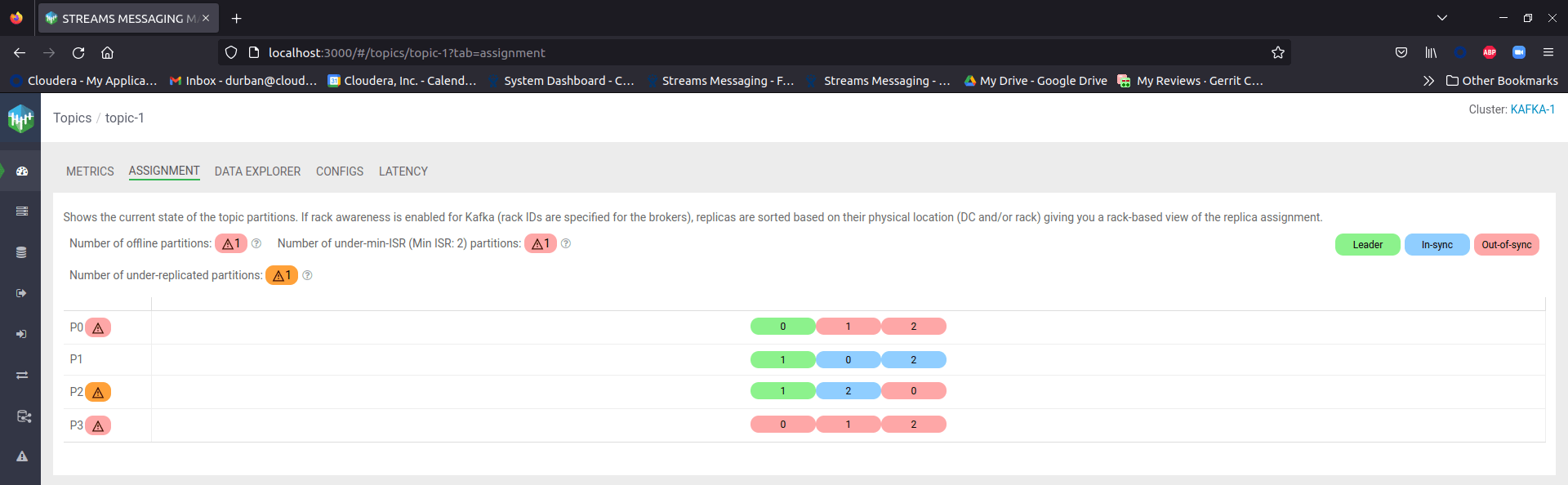 Monitoring Kafka topics