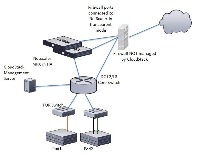 Managing Networks and Traffic — Apache CloudStack Administration