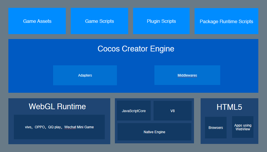 About Cocos Creator · Cocos Creator
