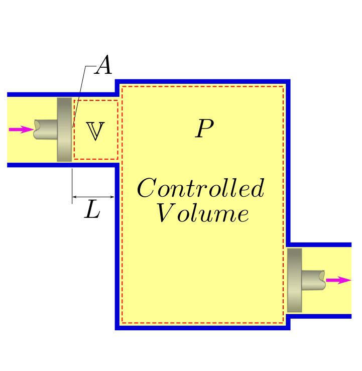 CHAPTER 2. FIRST LAW OF THERMODYNAMICS — 1