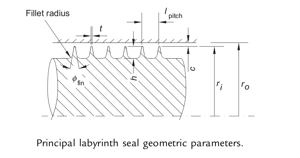 Straight Labyrinth Seal Leakage Calculation — 1
