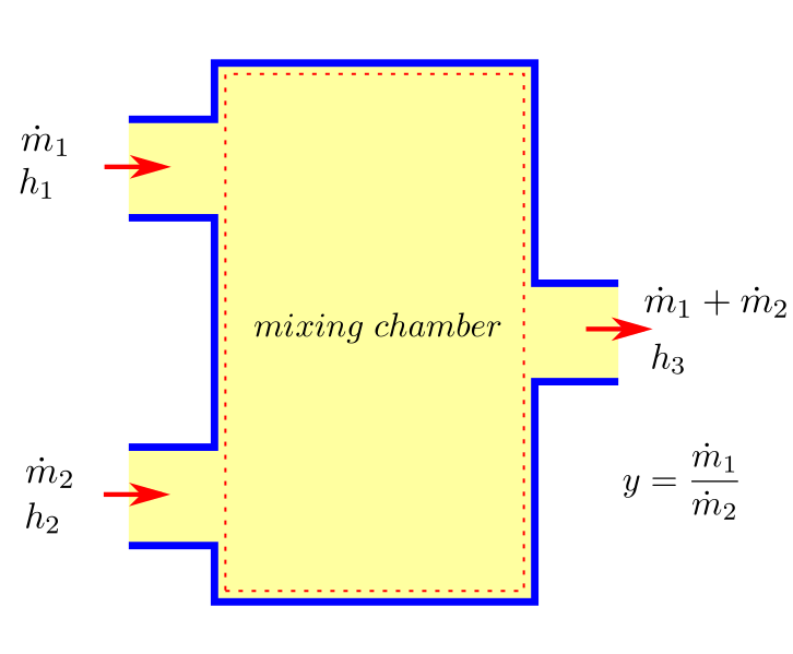 CHAPTER 2. FIRST LAW OF THERMODYNAMICS — 1
