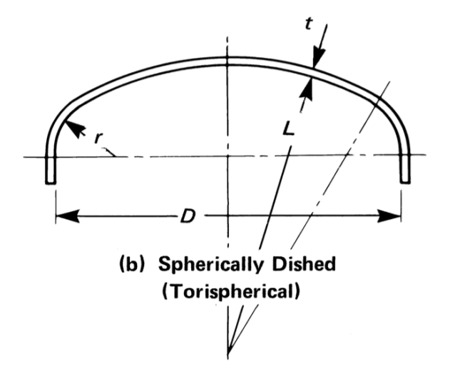 Ellipsoidal Head Volume Formula
