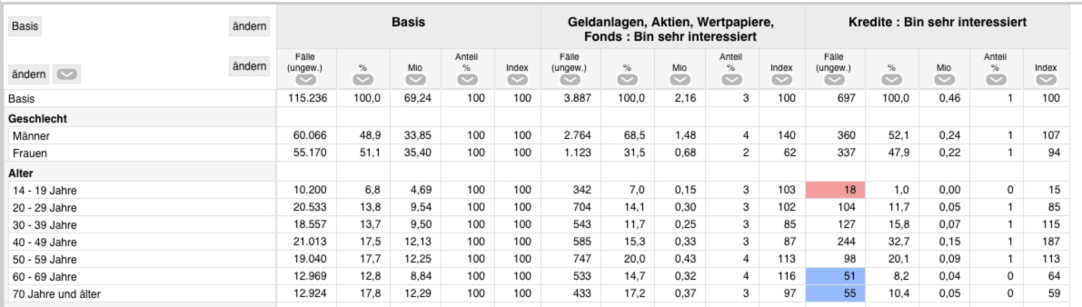 9.5.1. Tabellierung Ergebnisse