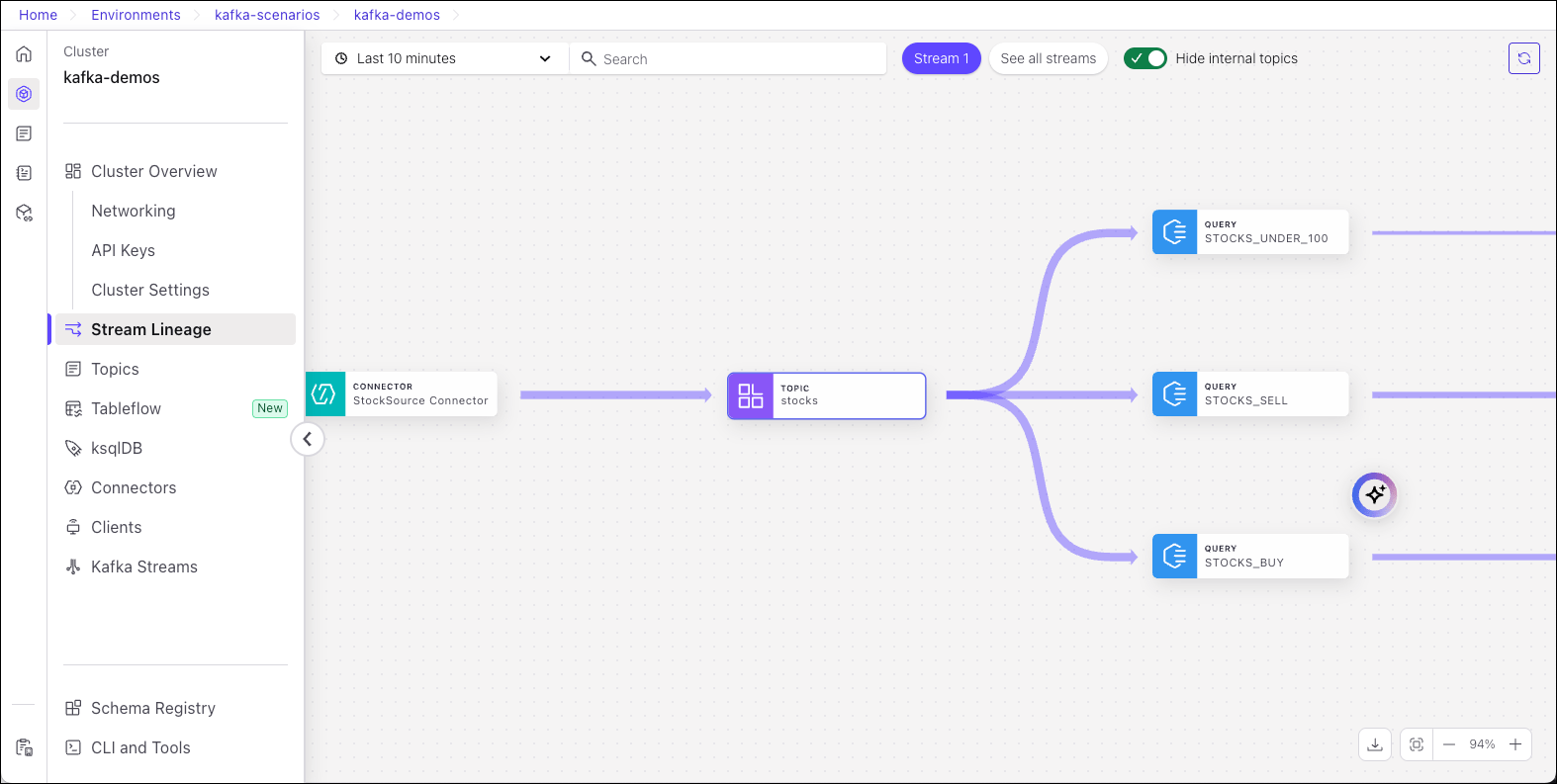 Data Lineage Preview — Confluent Documentation