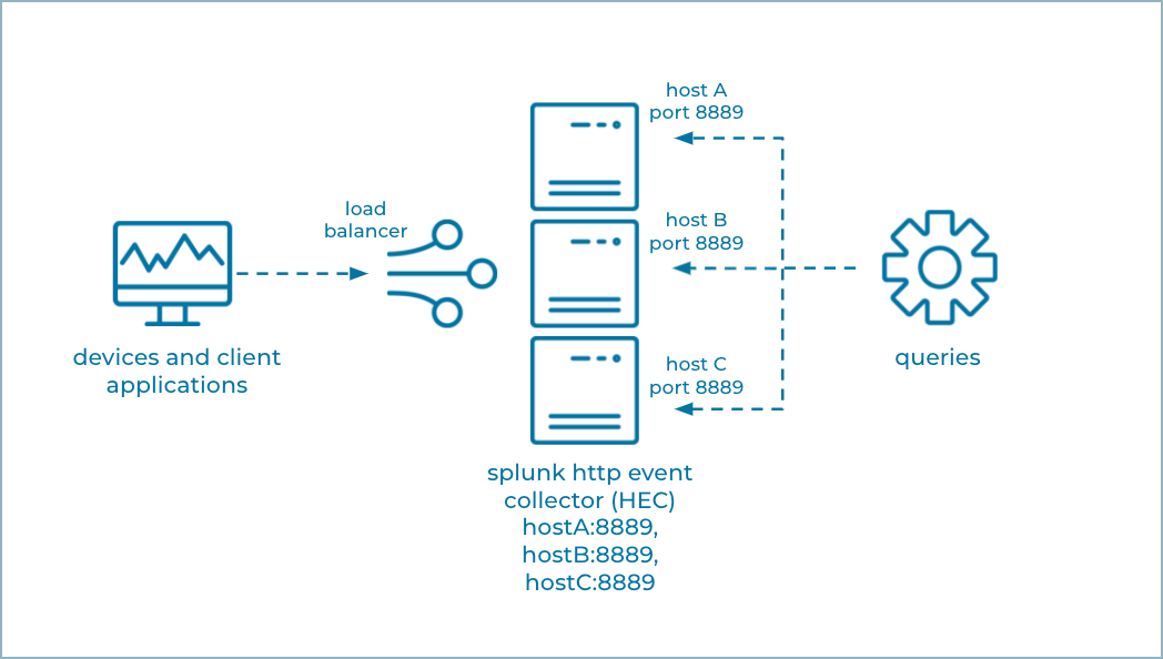 Splunk Source Connector for Confluent Platform Confluent Documentation