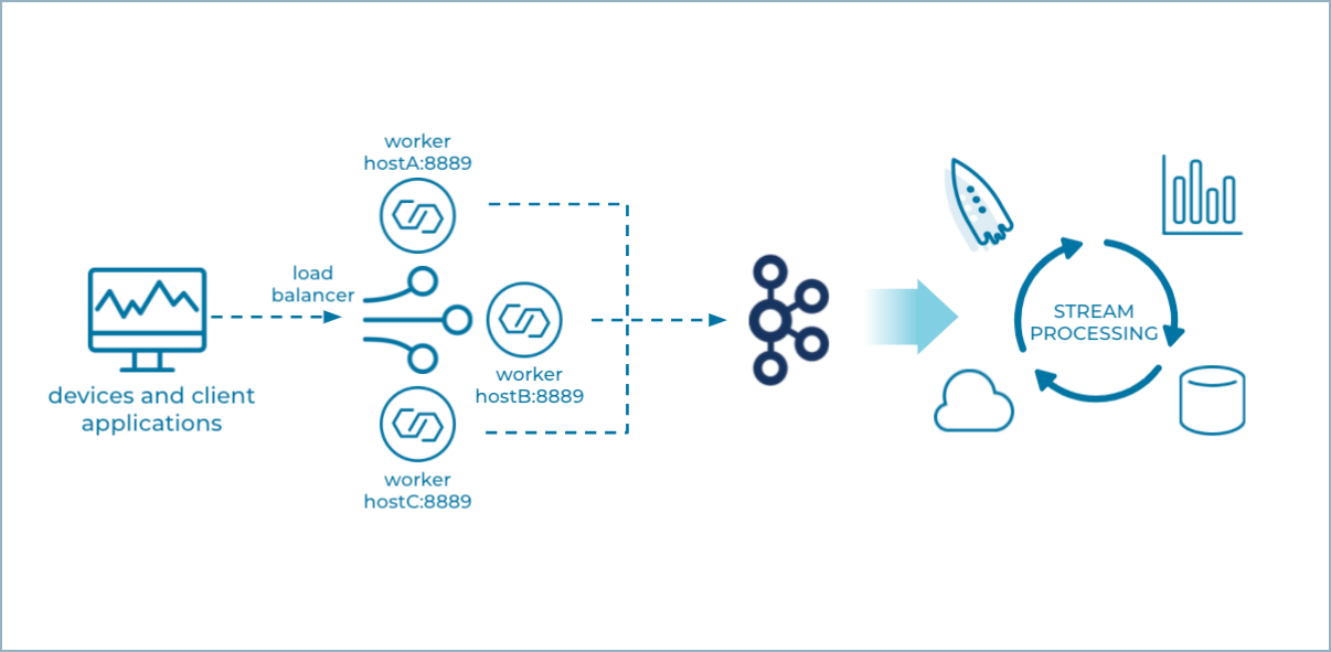 Splunk Source Connector for Confluent Platform Confluent Documentation