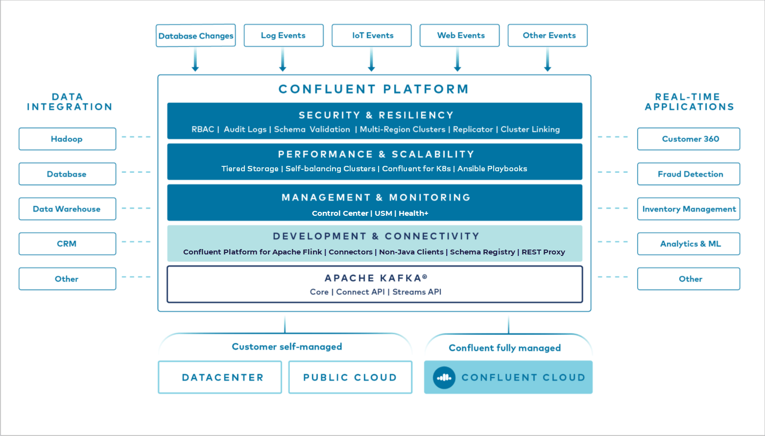 New IPO Filing Confluent, valued at over 4B previously Best Engaging