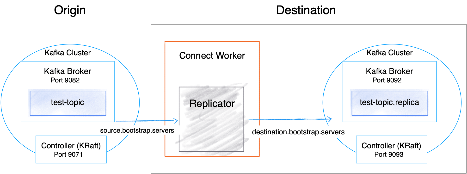 spring kafka quick start Honoured Cyberzine Image Library