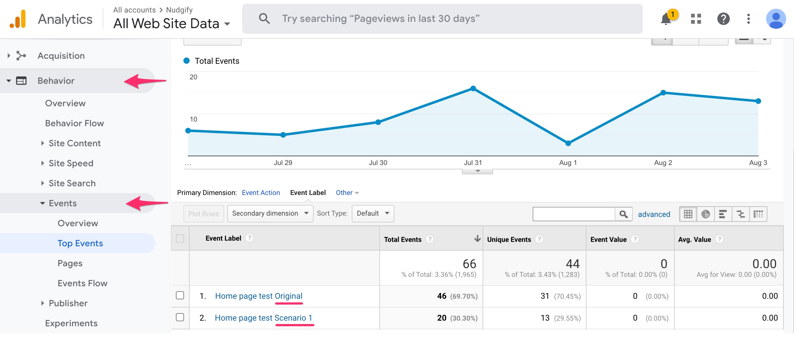 Analyze your Convertize a/b tests with Google Analytics Convertize