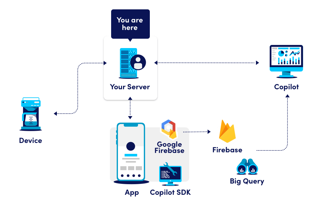 Copilot.cx Server API · Documentation