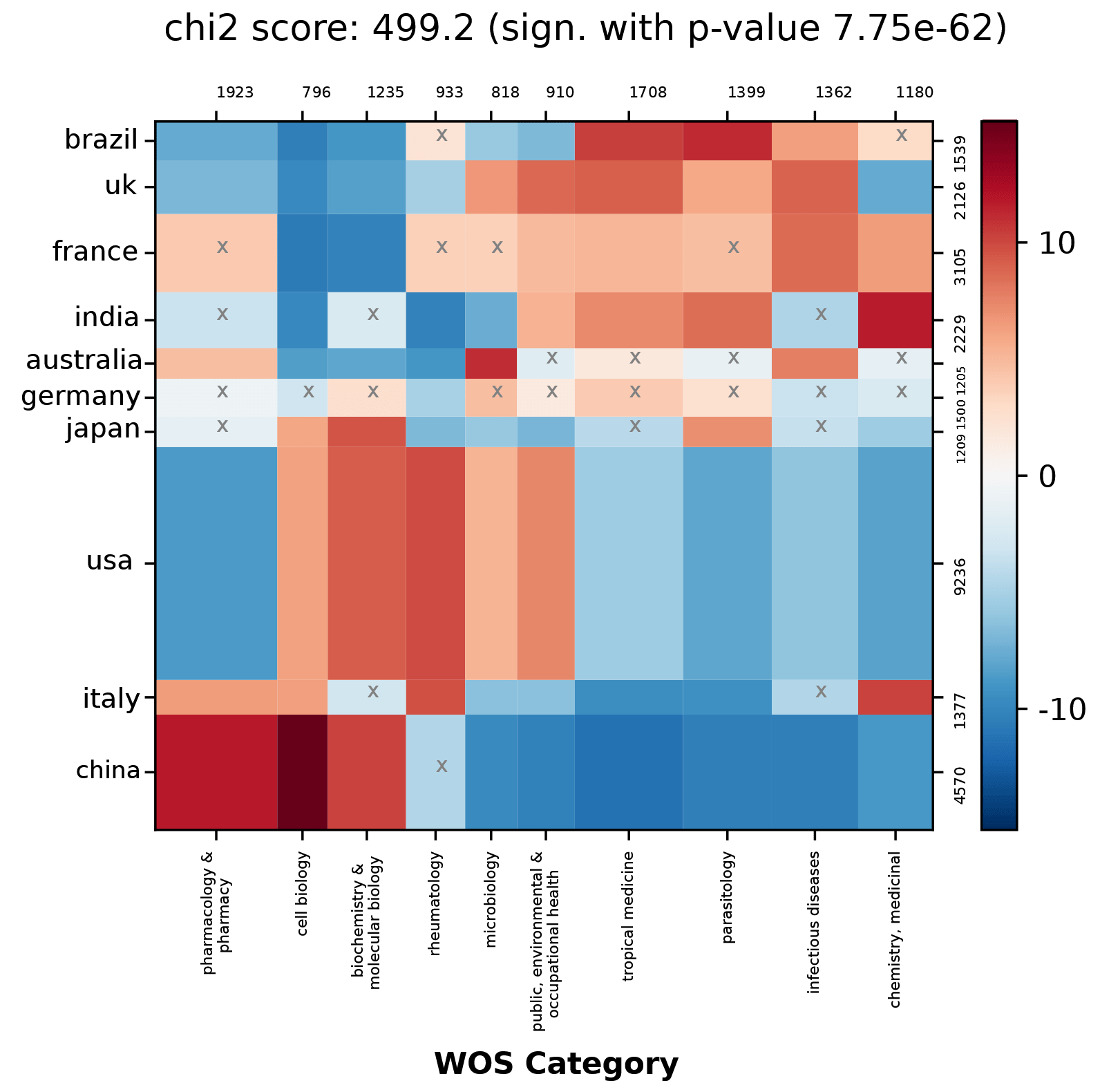 contingency matrix Cortext Manager Documentation