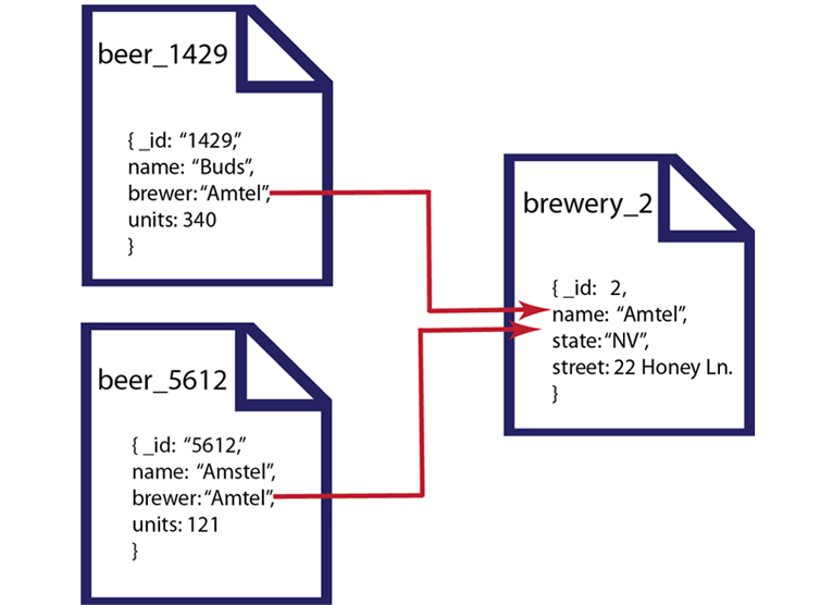 Introduction about NoSQL Data Models Big Data World