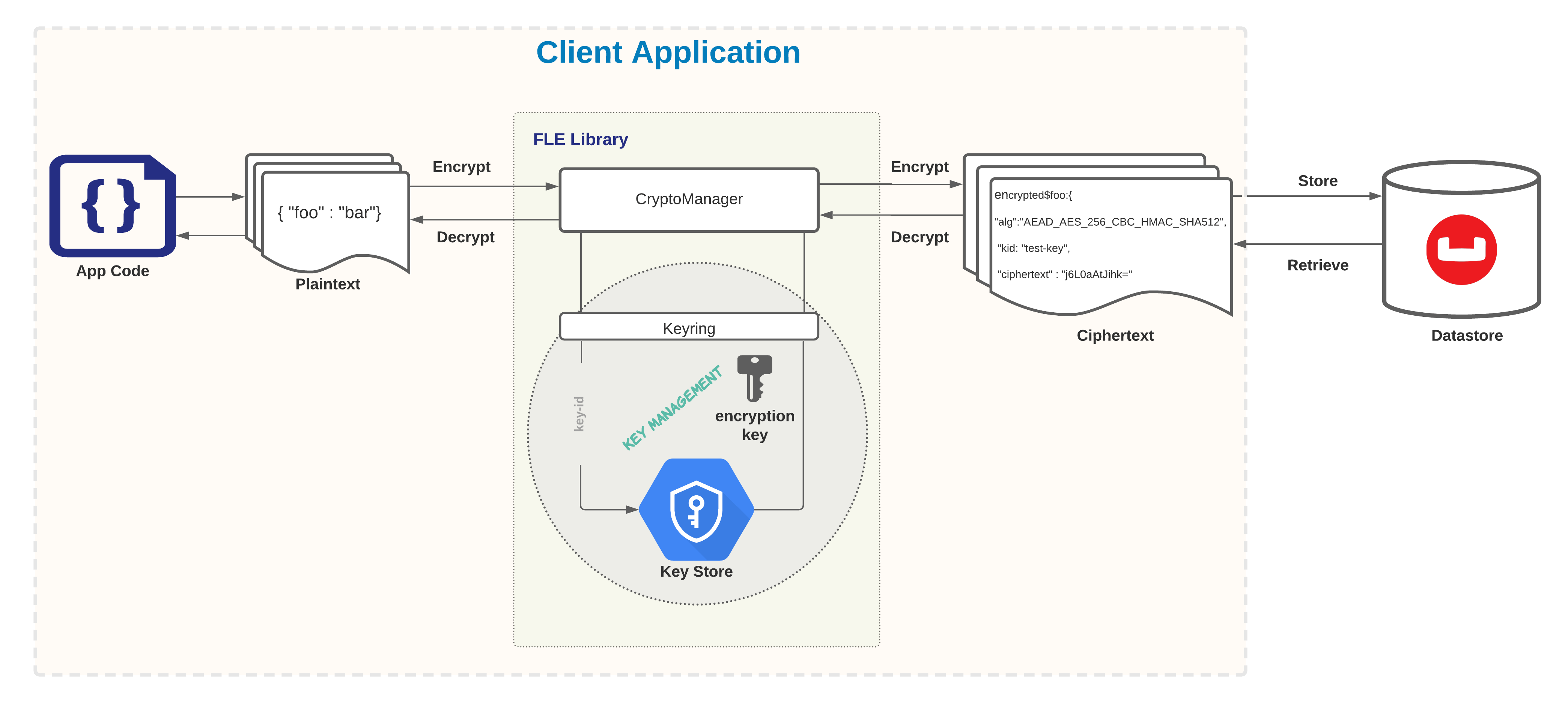 Field Level Encryption Couchbase Docs