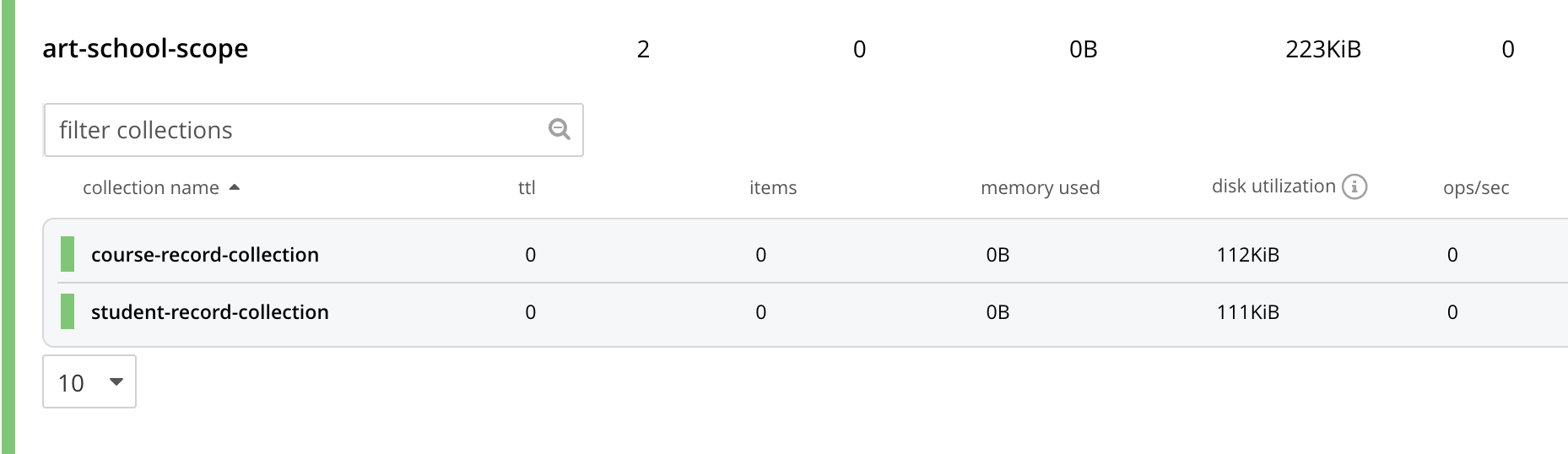 Buckets, Scopes and Collections Couchbase Docs
