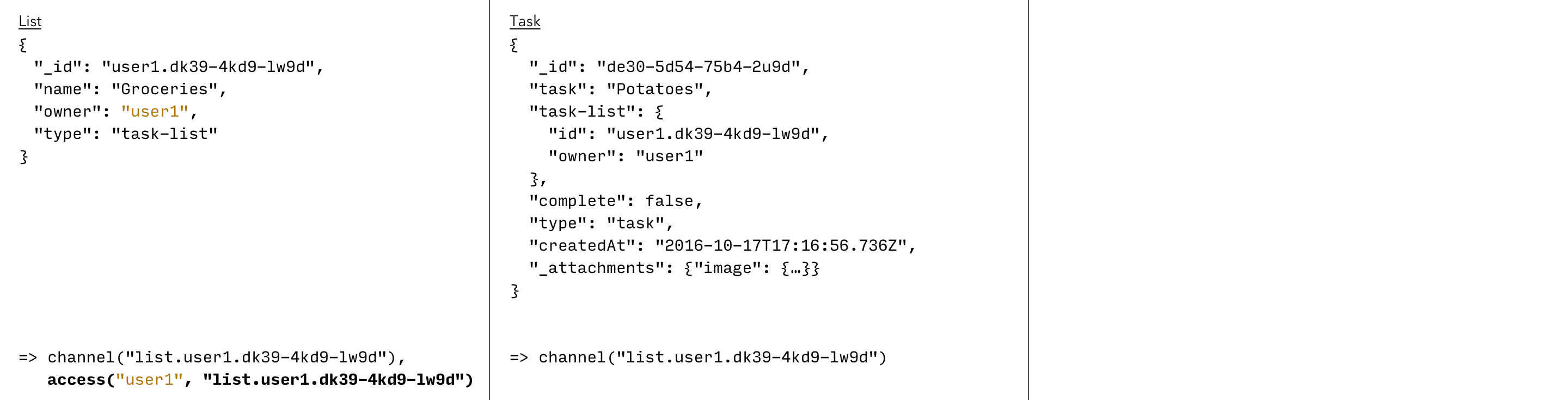 Security and Access Control Couchbase Docs
