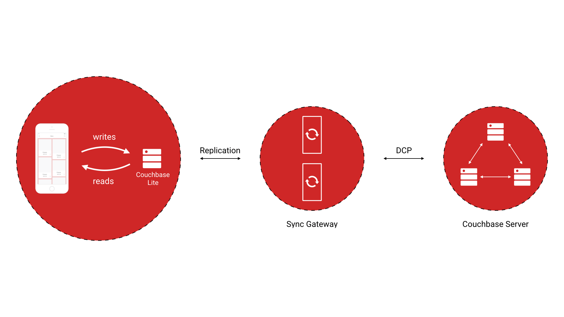 Introduction Couchbase Docs