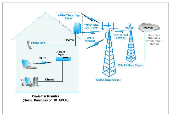 Broadband Deployment in California Report
