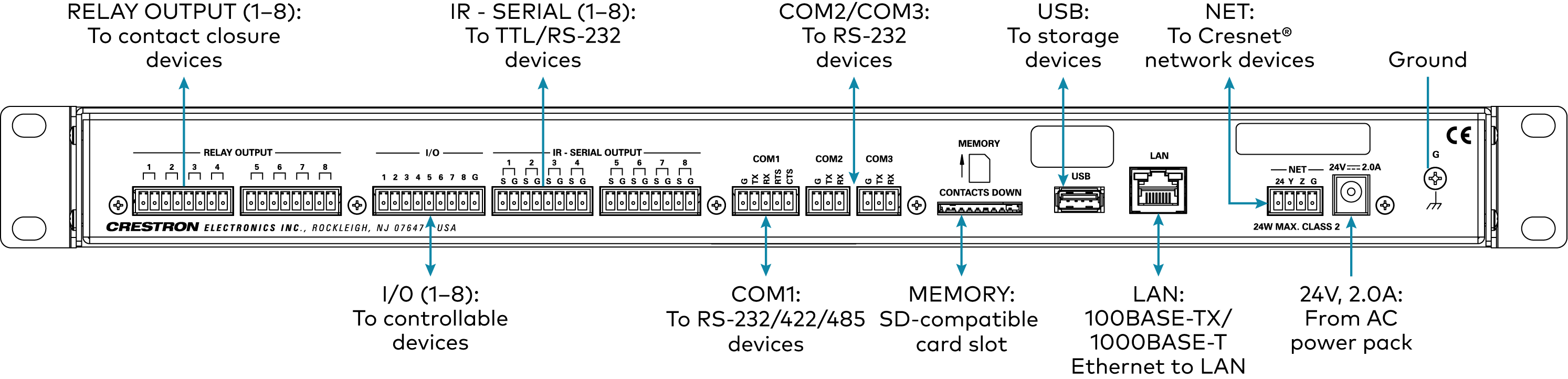 CP4-R Installation | 4-Series™ Control Systems Manual