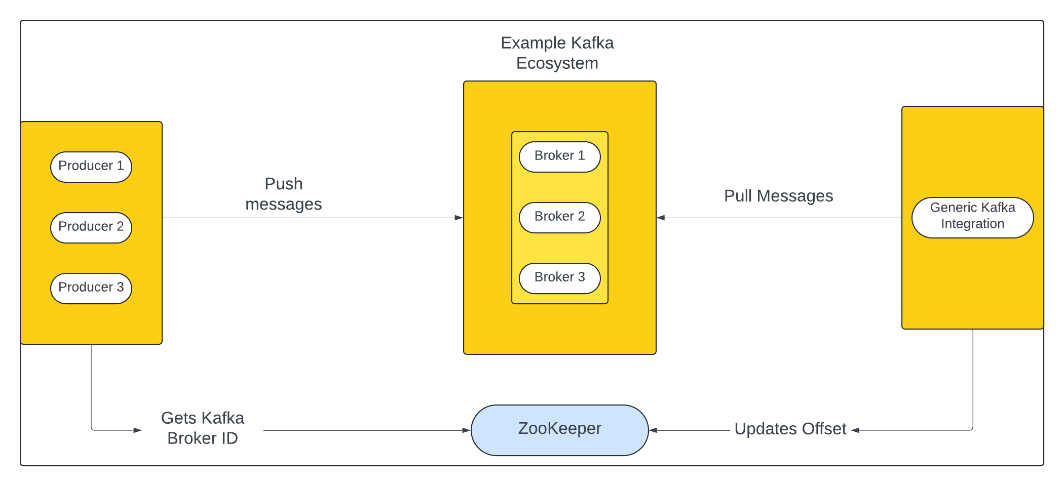 Generic Kafka - Cyderes Documentation