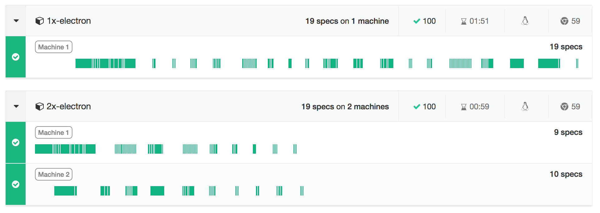 Parallelization Cypress Documentation