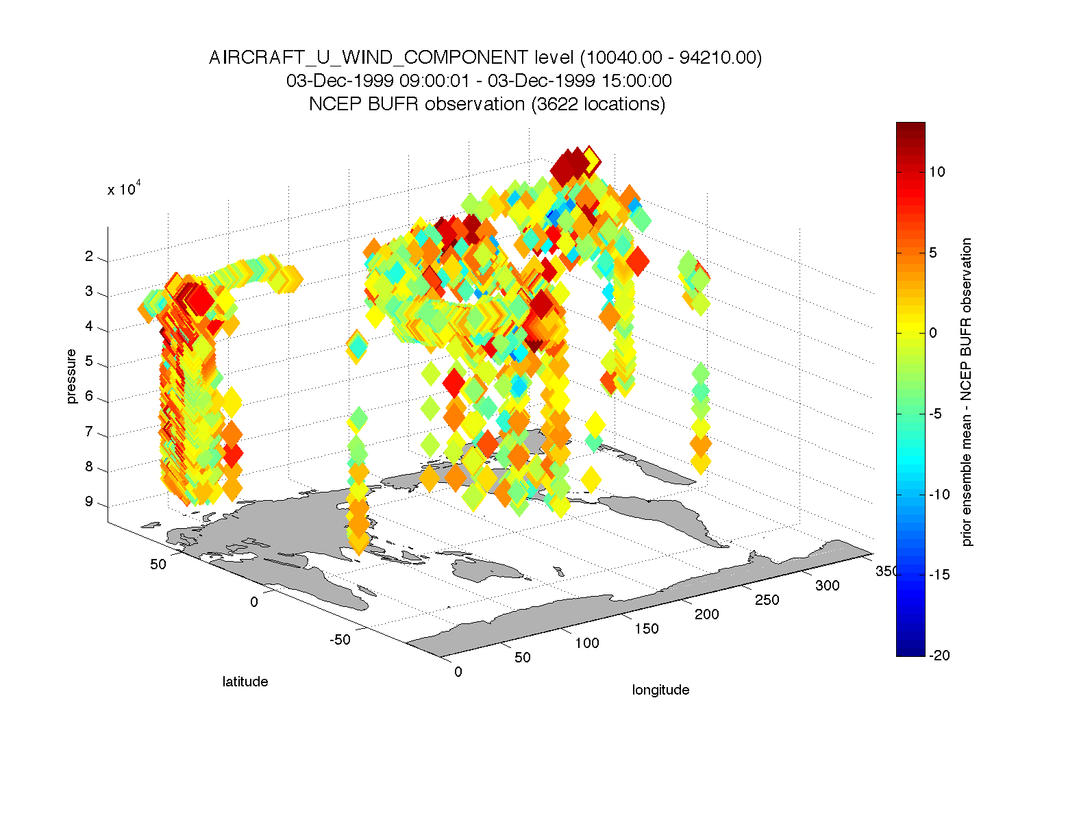 MATLAB observation space diagnostics — DART 11.8.0 documentation